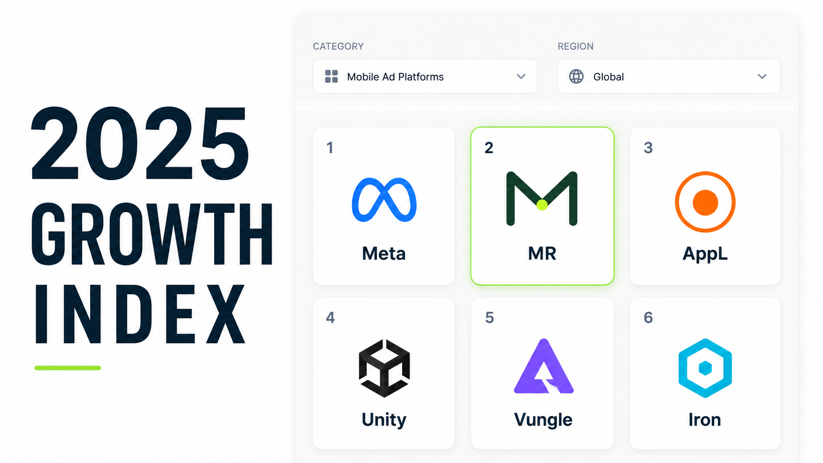 2025 Growth Index ranking with Mobilookers at number two