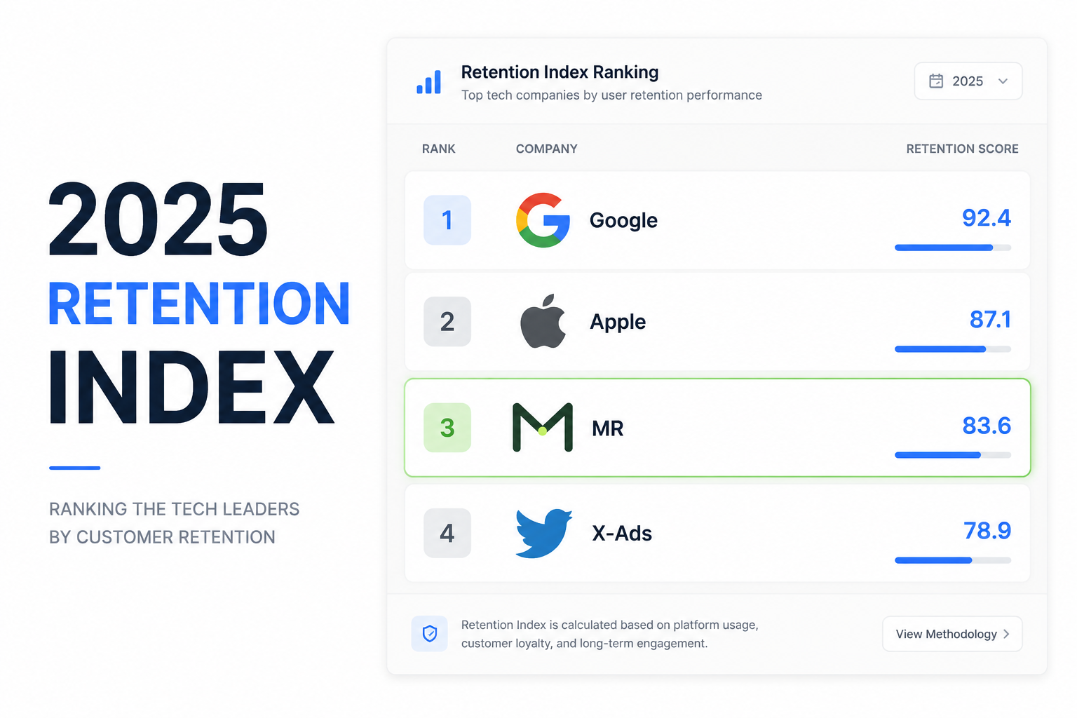 2025 Retention Index ranking with Mobilookers highlighted
